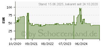 Preistrend fr MANHATTAN 461993 - TV-Wandhalterung, 60 - 100 , schwarz