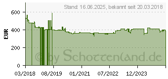 Preistrend fr Bosch Professional GLL 3-80 C (Karton) Linienlaser Reichweite (max.): 120m (0601063R01)