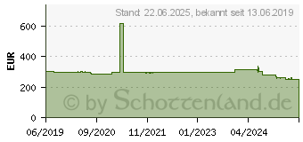 Preistrend fr JOY-iT Joy-View 15 Touchscreen (JT-VIEW15)