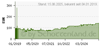 Preistrend fr Paperflow easyCloth Garderobenstnder Modell D an (PECPPSR004)