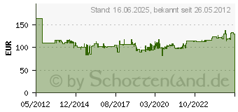 Preistrend fr Kirschen Stechbeitelsatz, 1008 im Holzkasten, 6-tlg. (1108000)