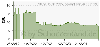 Preistrend fr Chieftec VALUE SERIE 400W (APB-400B8)