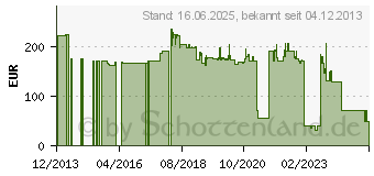 Preistrend fr OCE Tintenpatrone gelb (106.009.1363)