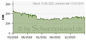 Preistrend fr Metabo BS 18 LT BL Q Akku-Bohrschrauber Li-Ion (602334890)