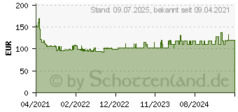 Preistrend fr Bosch Professional GEX 12V-125 (C) Akku-Exzenterschleifer ohne Akku, brstenlos 12V 1 (0601372101)