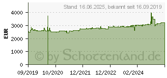 Preistrend fr CyberPower Smart App Online (High-Density) (OL5KERTHD)