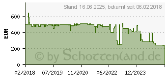 Preistrend fr Ideal 73101011 Luftreiniger 50m Silber, Wei