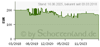 Preistrend fr Parat Schalenkoffer B460xT190xH310mm 27l X-ABS-Ku.PARAT (581000171)