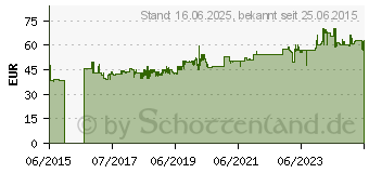 Preistrend fr Vigor V2788 Blindnietzange 320mm