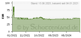 Preistrend fr Transcend RDE2 Kartenleser Grau (TS-RDE2)