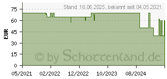 Preistrend fr DuckyChannel Feather Black & White Huano