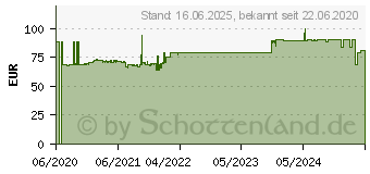 Preistrend fr Kensington Monitorarm 1TFT schw.One-Touch Schwarz (K59600WW)