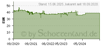 Preistrend fr Inter-tech Argus RGB-500W II (88882192)