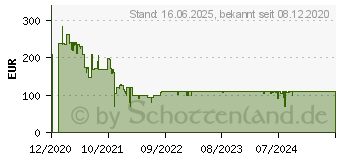 Preistrend fr Razer Kopfhrer Opus 2020 (RZ04-03430100-R3M1)