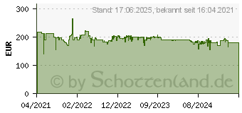 Preistrend fr DeLonghi EN510.W Nespresso (EN510W)