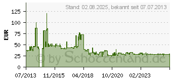 Preistrend fr Metabo SDS-Plus Pro 4 Premium-Bohrersatz 7-teilig (626245000)