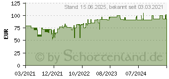 Preistrend fr Rexel Secure X6-SL Slimline Whisper-Shred Aktenvernichter, Schwarz (2020125EU)