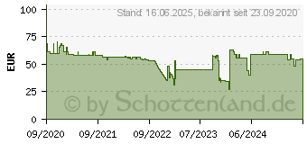 Preistrend fr XEROX Toner TON Everyday Kompatibel Cyan 11000 Seiten (006R03676)