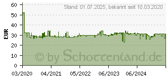 Preistrend fr Hekatron Plusx - Funk-Rauchmelder (31-5000030-02-01)