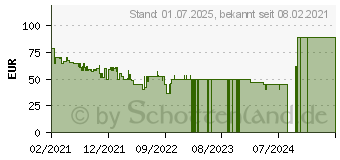 Preistrend fr Braun BT7240 Bartschneider schwarz (81728158)