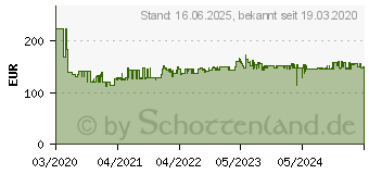 Preistrend fr Knipex 97 52 18 Crimpzange