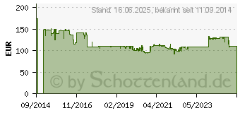 Preistrend fr TechniSat TechniRouter 5/2x4 G-R - Multiswitch Satelliten-/terrestrisches Signal (0001/3292)