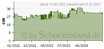 Preistrend fr Dahle 23060 Paper Safe 60 6 Blatt, 6 mm Streifensch. 220 mm (23060-16167)