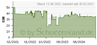 Preistrend fr Lexip NP93 Alpha (JVAPCM00446)