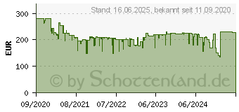 Preistrend fr Bosch Home and Garden AdvancedImpact 18 -Akku-Schlagbohrschrauber inkl. Akku, (06039B510B)