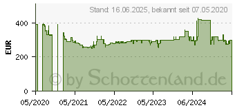 Preistrend fr Bosch MUM 5 XW 10 (MUM5XW10)