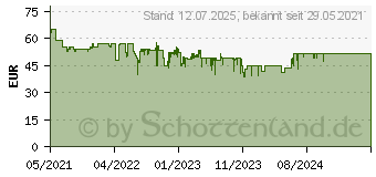 Preistrend fr TechniSat DigitRadio 21 schwarz (0000/3964)