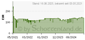 Preistrend fr Chieftec Polaris Series 850W 80+Gold (PPS-850FC)