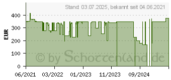 Preistrend fr MSI Modern MD271QPWDE schwarz (9S6-3PA49H-015)