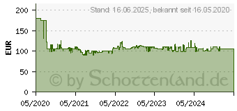 Preistrend fr Metabo Basic 160-6 W OF Kessel 6L, Druck 8bar (601501000)