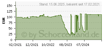 Preistrend fr Intellinet INT 508322 - Medienkonverter, Fast Ethernet, SC, Singlemode