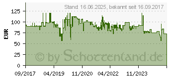 Preistrend fr WOLF-Garten Wolf Garten PDC RR 400 T Astschere Bypass (73BCA002650)