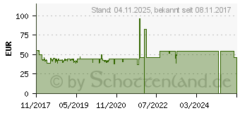 Preistrend fr Adonit INK Stylus (0847663022617)