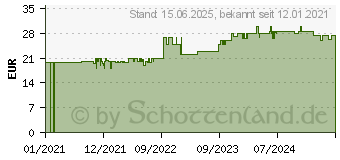 Preistrend fr REV Funk-Schalt-Set 3 + 1 kompakt wei (0085500103)