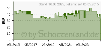 Preistrend fr Rothenberger Industrial Hot Pen Piezo Gasltkolben 800 C inkl. Piezoznder (036060)