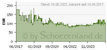 Preistrend fr Metabo Stichsge 601100000 710W