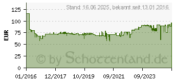 Preistrend fr Fein 63502133240 E-Cut Standard Tauchsgeblatt 35mm 10St.