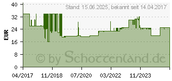 Preistrend fr REV Verlngerung Suprafelx IP 44 schwarz/grn Weiss (0017103512)