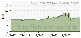 Preistrend fr FISCHER Duopower 14x70 S LD, 8 Stck - (538259)