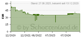 Preistrend fr GLORIA K10D - Kohlenmonoxidmelder 002518.5110 (25185110.0000)