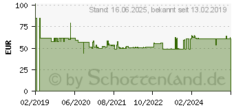 Preistrend fr Bosch Accessories Frser-Set, 1/4 Zoll-Schaft, 15-teilig (2607017473)