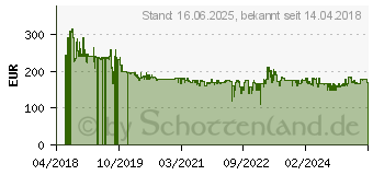 Preistrend fr DeWALT DCM565N 18V (DCM565N-XJ)