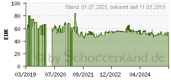 Preistrend fr Brennenstuhl 1290050004 Rauchwarnmelder 4er Set inkl. 10 Jahres-Batterie batteriebetrieben