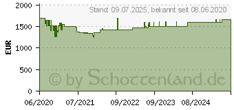 Preistrend fr Burg Wchter Sicherheitsschr. OfficeLine 811 E FP OL 811 E FP (WS OFFICE 811 E FP)