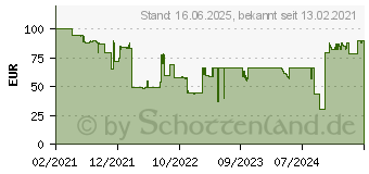 Preistrend fr Imou Bullet 2S - berwachungskamera, IP, LAN, WLAN, auen (IPC-F26FP-0360B-IMOU)