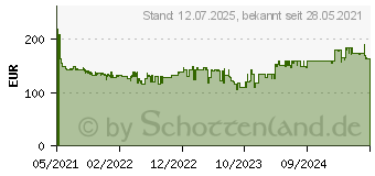 Preistrend fr MAKITA Akku Baustellenradio 12V 18V 40V solo DAB+/FM AUX-Anschluss IP64 (MR003GZ)